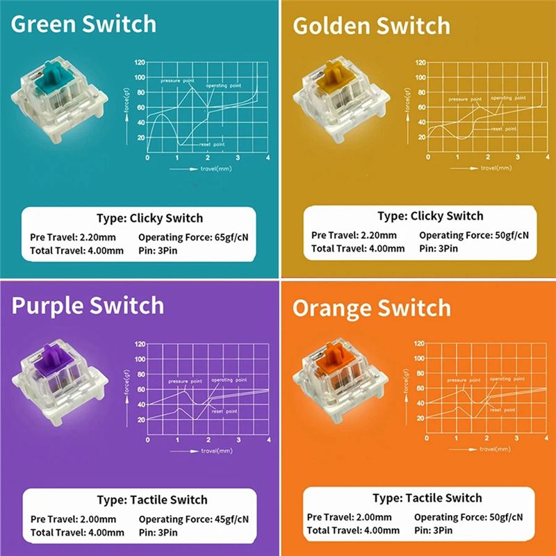Switches Tester For Outemu For – обзор и цена Keyboard Gaming Blue Switch