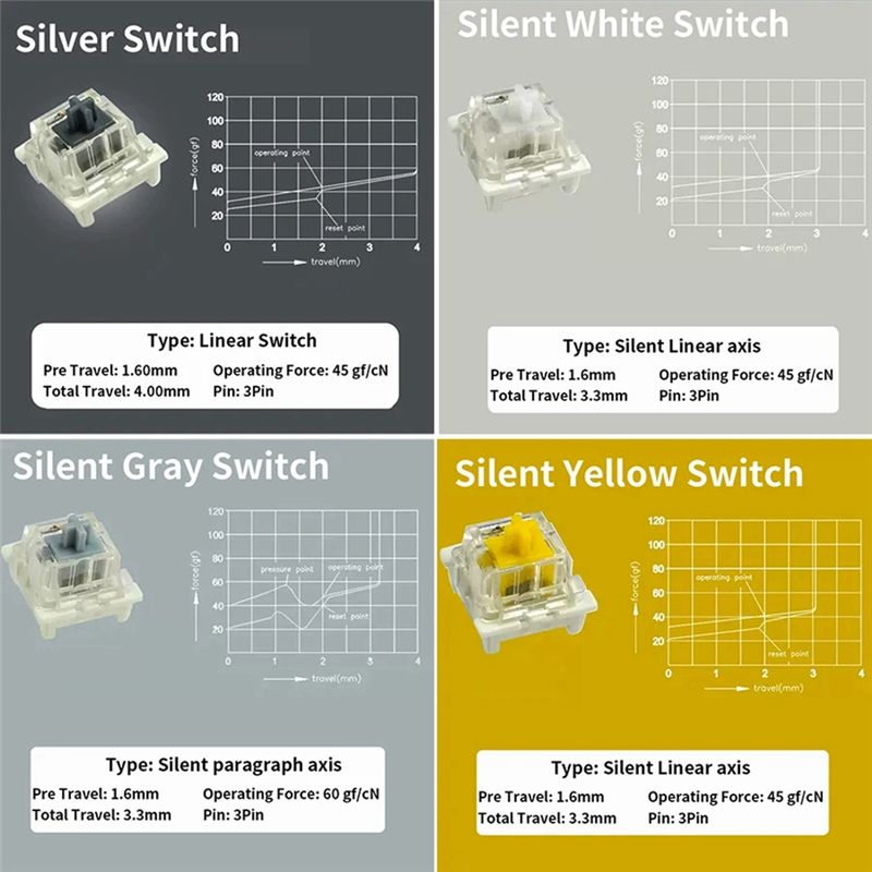 Switches Tester For Outemu For – обзор и цена Keyboard Gaming Blue Switch