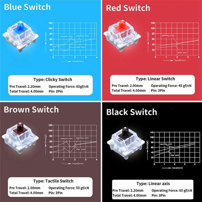 YSS-9 Key Switches Tester For  – обзор и цена Keyboard Gaming Blue Switch